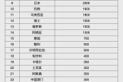 河间人民币大消息！中国土耳其双边本币互换协议续签