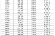 河间A股重大调整，明日生效