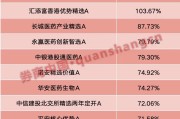 河间年内“翻倍基”率先出现！医药基金横扫半年业绩榜